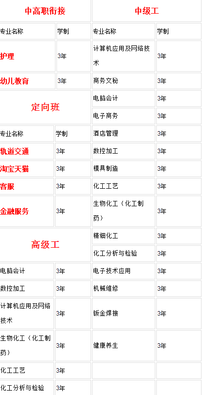 2016年初中毕业男孩学什么专业有前途