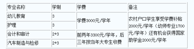 江西重点公办的中专院校,江西中专招生网?