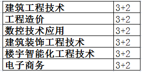 江西省建筑学院招生简章