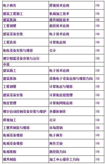 江西中专招生网?江西三年制中专学校?