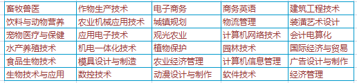 2017年江西生物科技职业学院招生简章