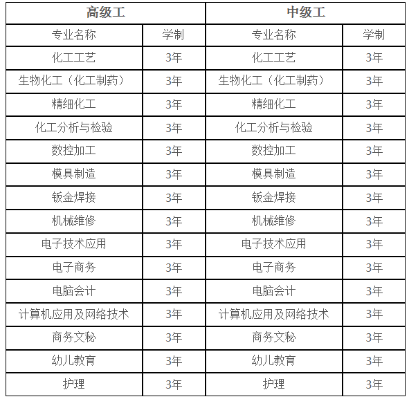 2017年江西省化工技术学院招生简章