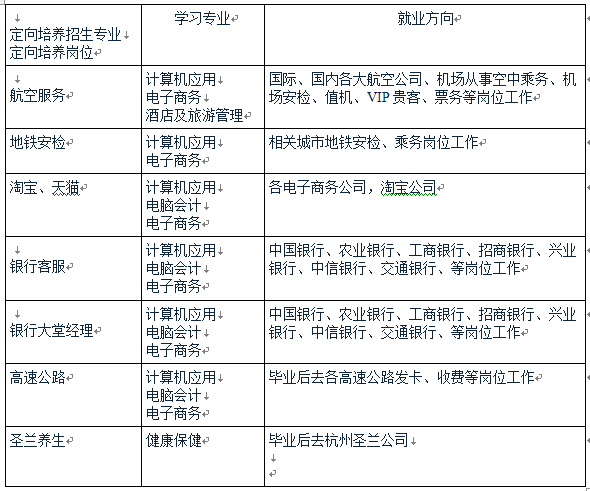 2017年江西省化工技术学院招生简章