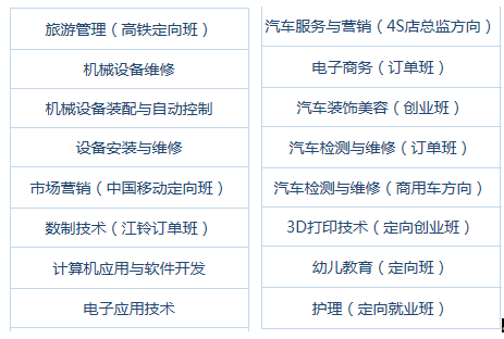 2017年南昌华中技术学校招生简章