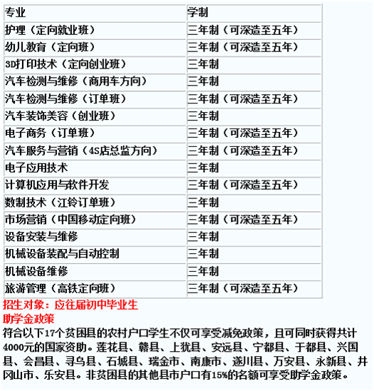 2017年南昌华中技术学校招生简章