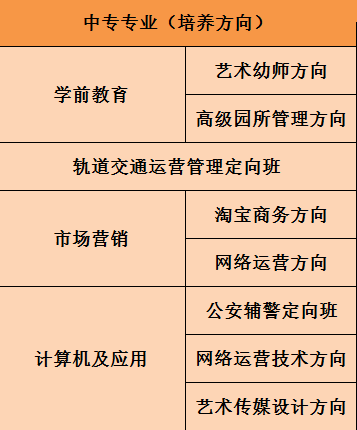 2017年南昌市广播电视中专学校招生简章