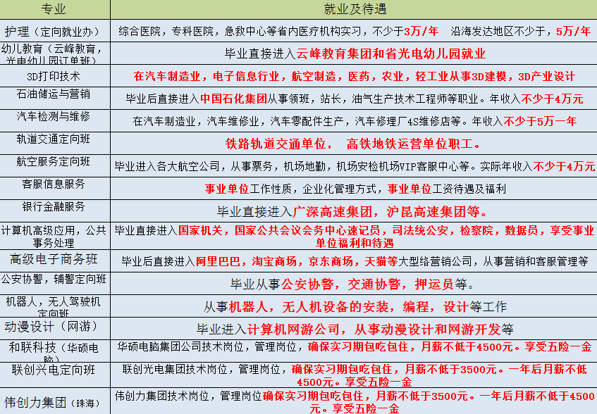 南昌华中技工学校招生简章