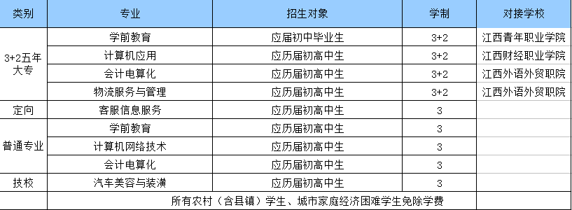 江西省信息科技学校招生简章