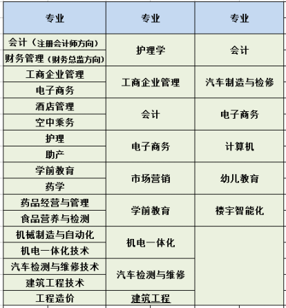 2017年江西省工商职业技术学院招生简章