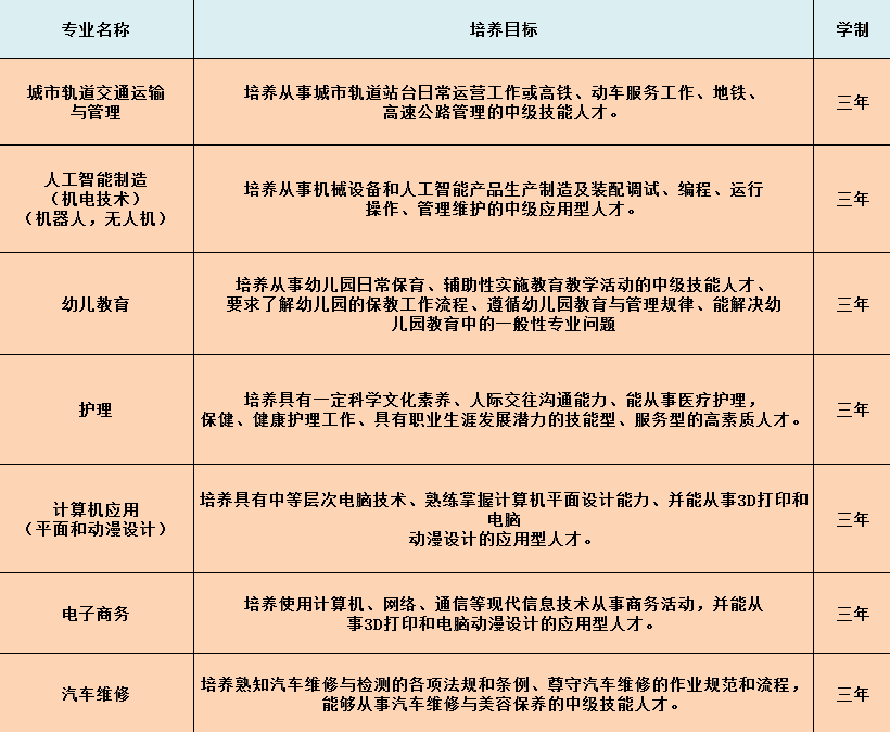 南昌理工职业学校招生简章