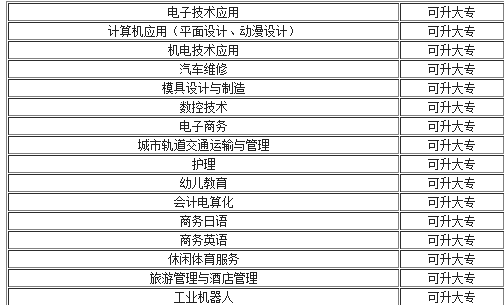 南昌理工职业学校招生简章