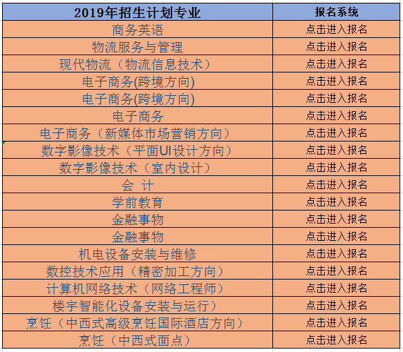 2019江西商务技师学校秋季招生简介