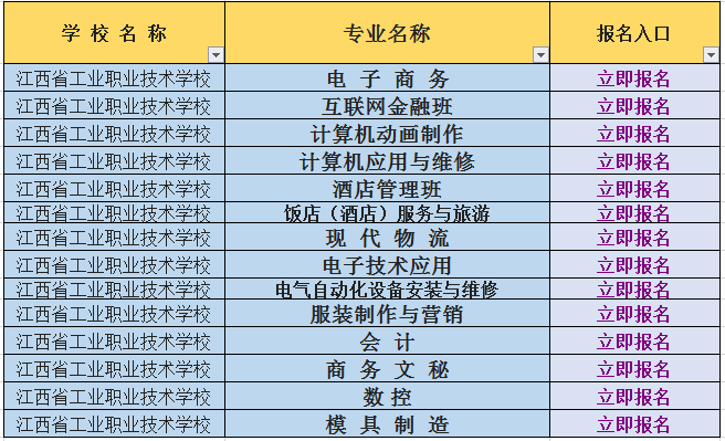 2019江西年工业技术学校招生简章