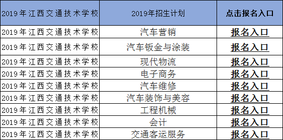 2019年江西交通职业技术学校招生简章。