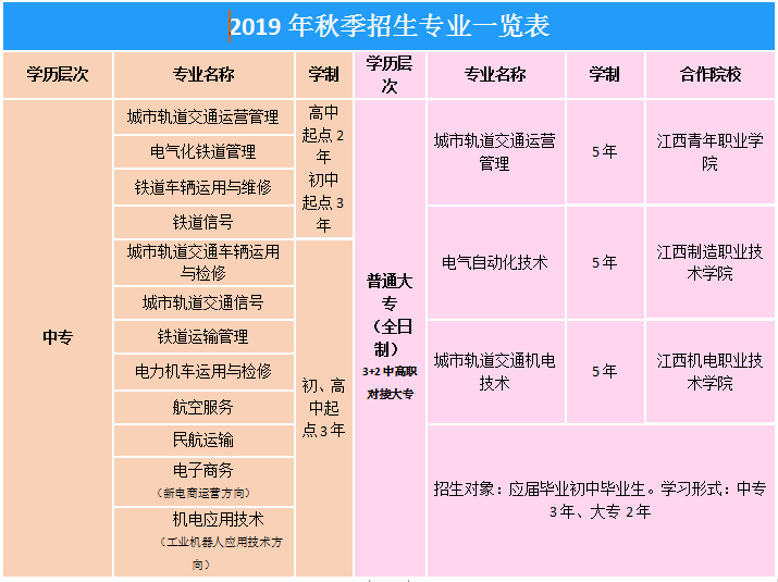 2019南昌轨道学校招生简章