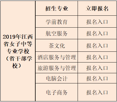 2019年江西女子中等专业学校简章