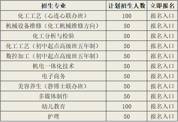 2019年江西省化学工业学校招生简章