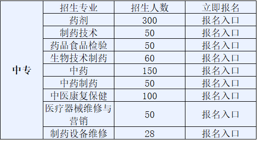 2019年江西医药技师学院招生简章