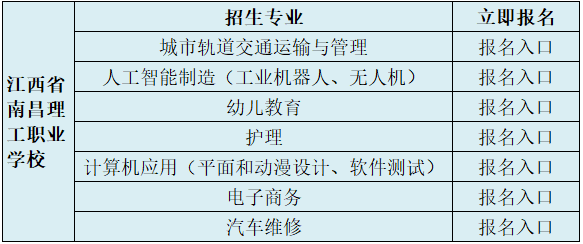 2019年南昌理工职业学校招生简章