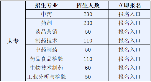 江西省医药学院2019招生简章