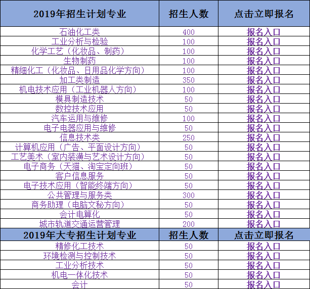 江西省化学工业学校2019年招生简章