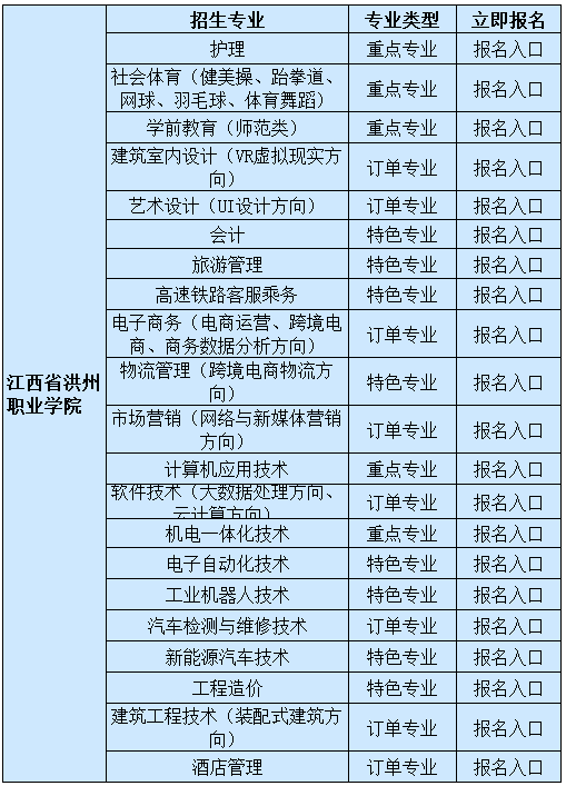 2019年江西洪州职业技术学校秋季招生简章