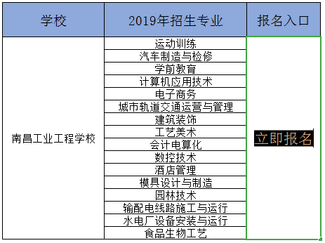 2019年南昌工业工程学校招生简章