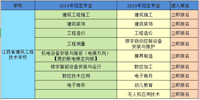 2019年江西建筑工业学校秋季招生简章