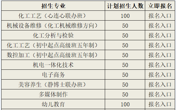 2019江西化工高级技术学校招生简章