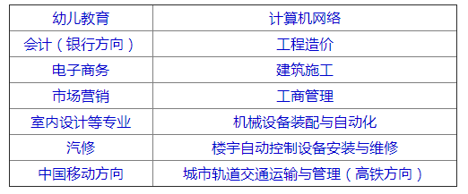 2019年江西昌大技术学校招生简介