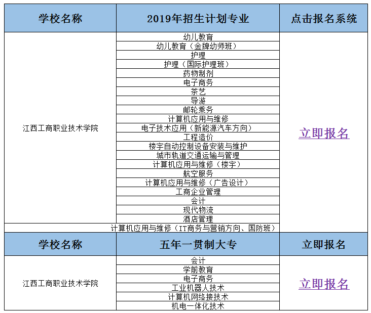 2019年江西工商职业技术学校招生简介。