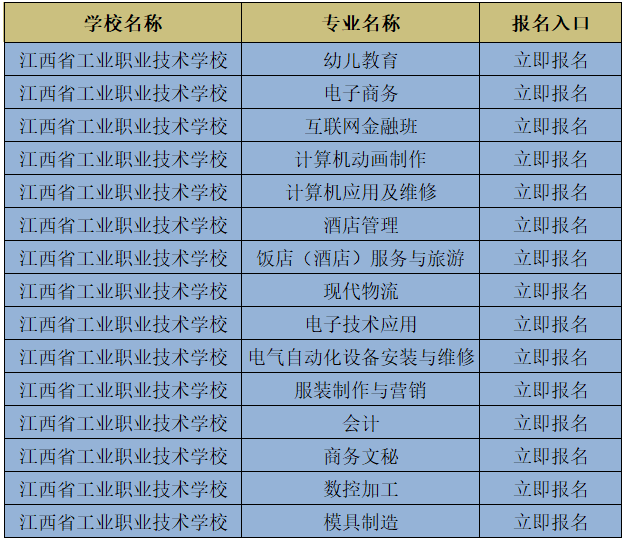 2019年江西工业技术学校3+2简章