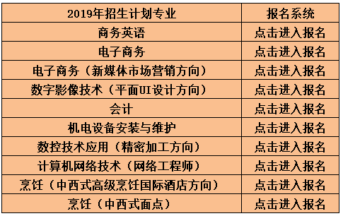 2019年江西省商务技师学校招生简章