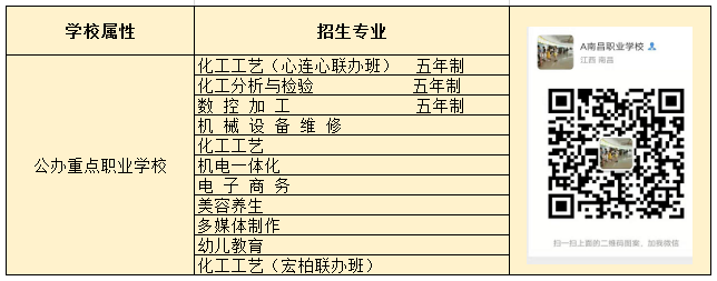 江西化学技术学院（2019年招生简章）