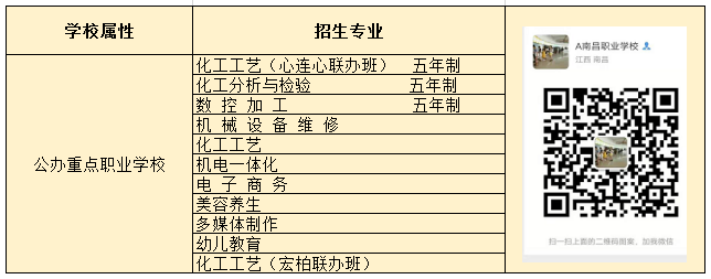 江西省化学工业高级技工学校3+2招生简章