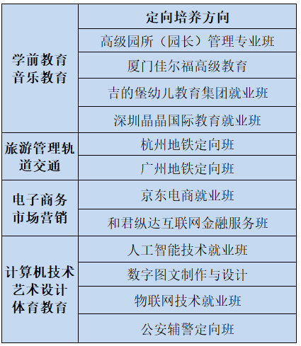 南昌广播电视中等学校 2020秋季招生简章