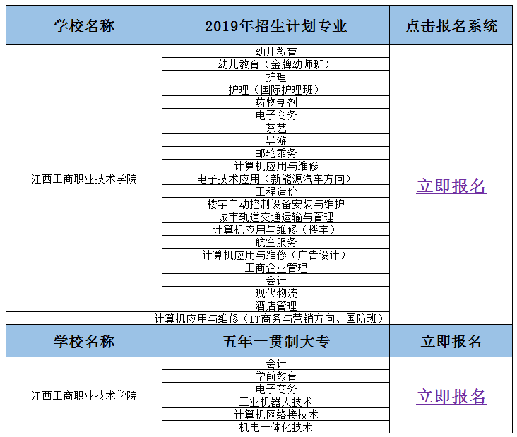 江西工商职业学校2020秋季简章