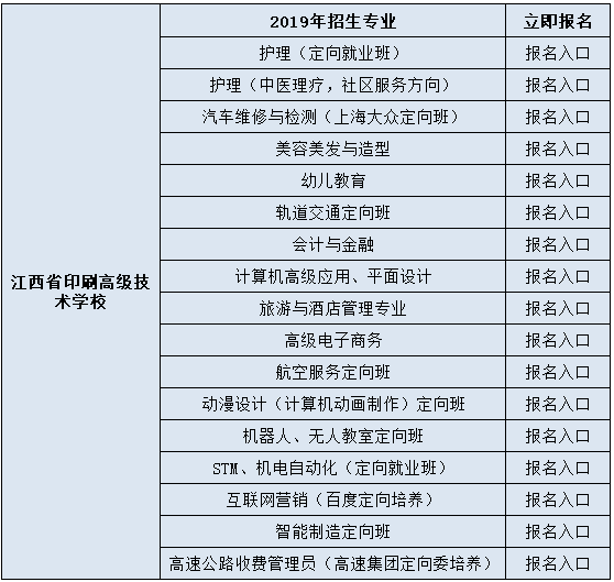 2019年江西印刷高级技术学校秋季招生简章