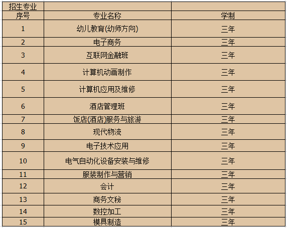 2020年江西工业技工学校