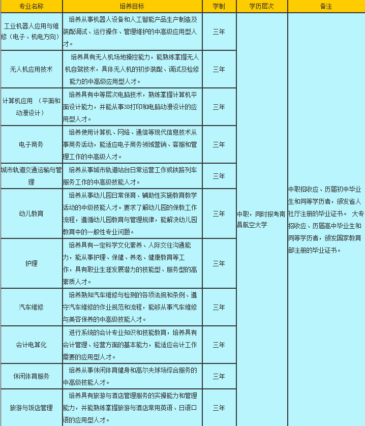 江西中专学校-南昌中专学校有哪些