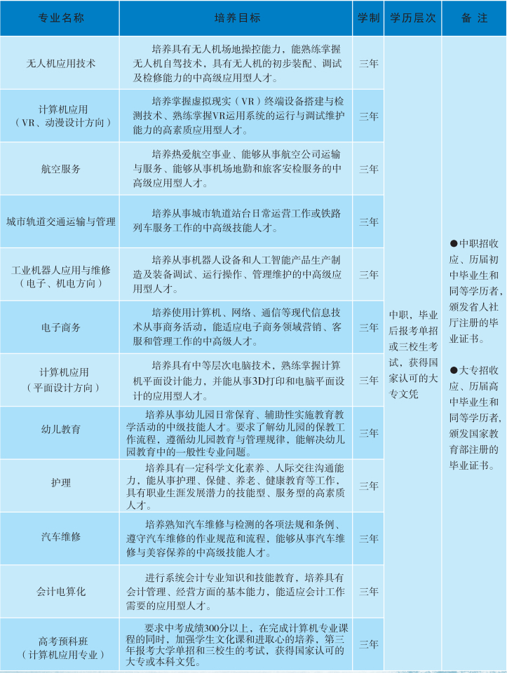 南昌理工技工学校招生简介