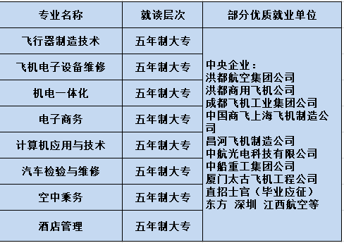 2020江西中专学校—航空专业那个学校好