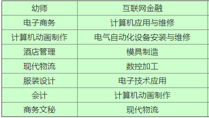 江西初中毕业上哪个技校
