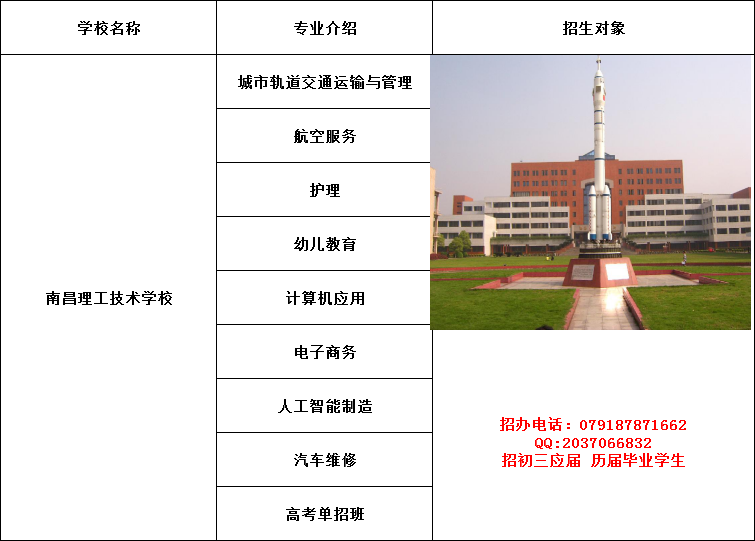 江西公办的铁路学校-2020江西技校排名