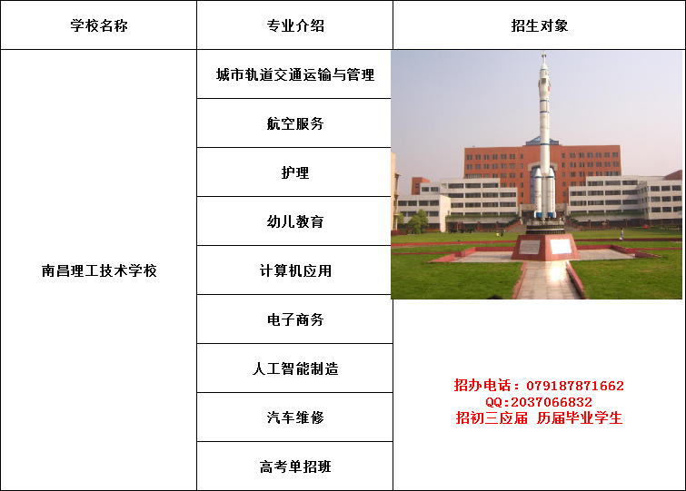 南昌理工职业技术学院哪个专业好找工作