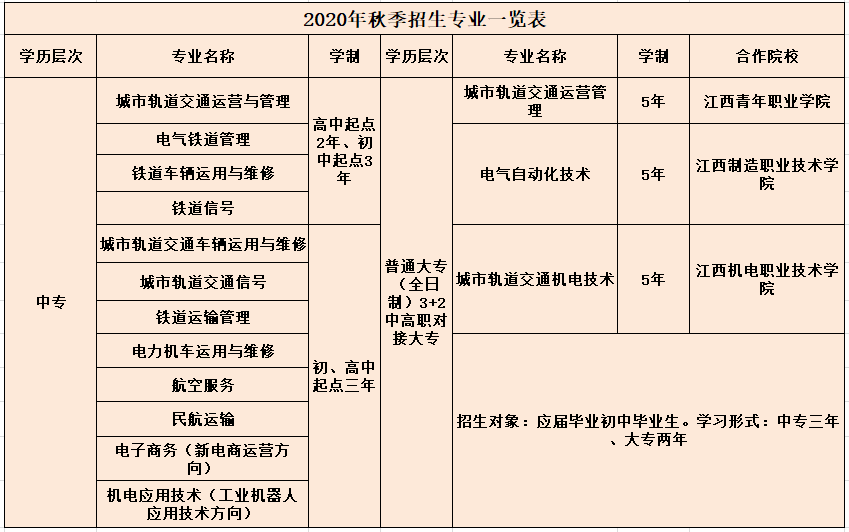 2020年江西省向远轨道学校秋季招生简章