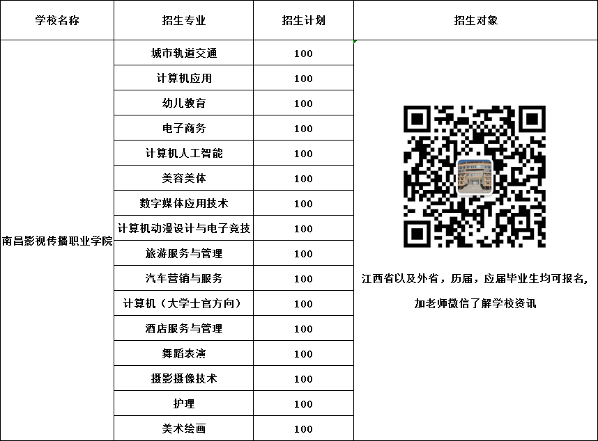 2020南昌市影视传播职业学院什么专业女生适合读