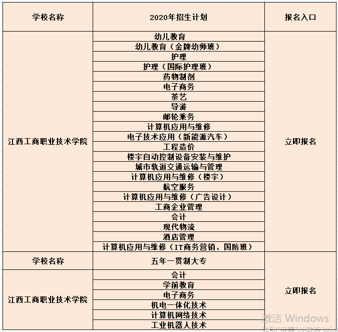 2020年江西省工商职业技术学院招生简介