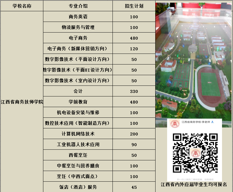 2020年江西省商务技师学院秋季招生简章