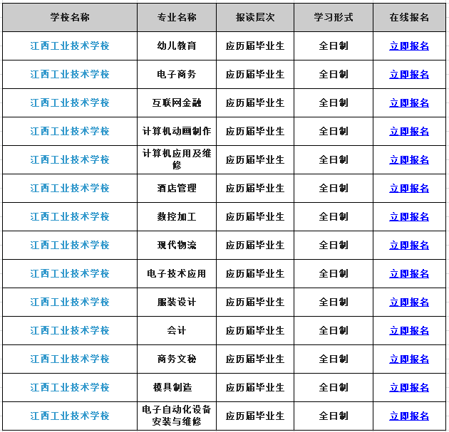 2020年江西省工业技工学校哪个专业包分配工作